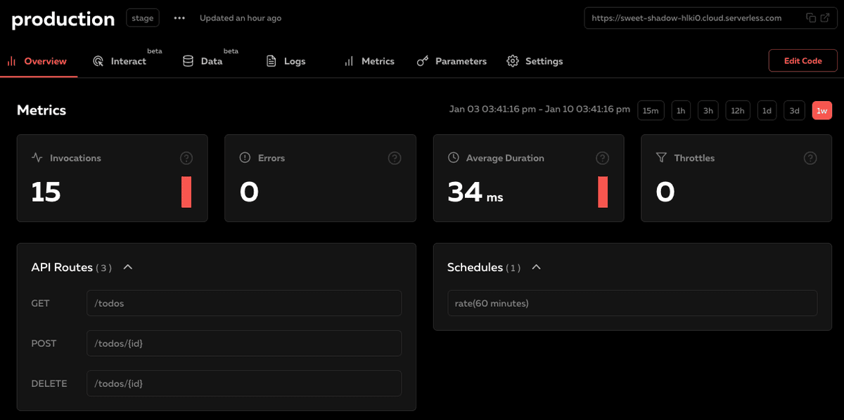 Serverless Cloudのダッシュボード上でのモニタリング